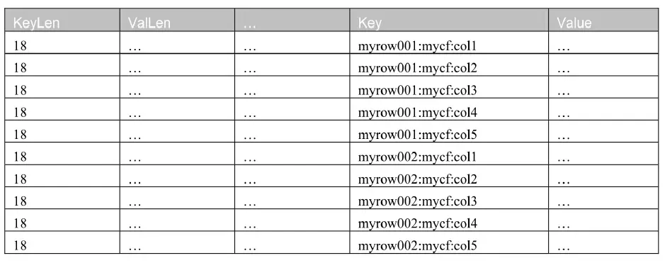 原始编码下的数据存储格式