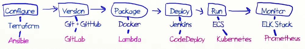 现实中需要的技能