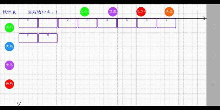 数组的扩容与缩容