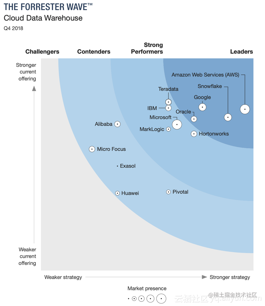 Alibaba's next generation cloud analysis database AnalyticDB was ...