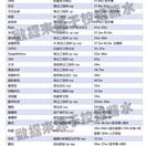 数据图表控于2018-11-22 10:23发布的图片