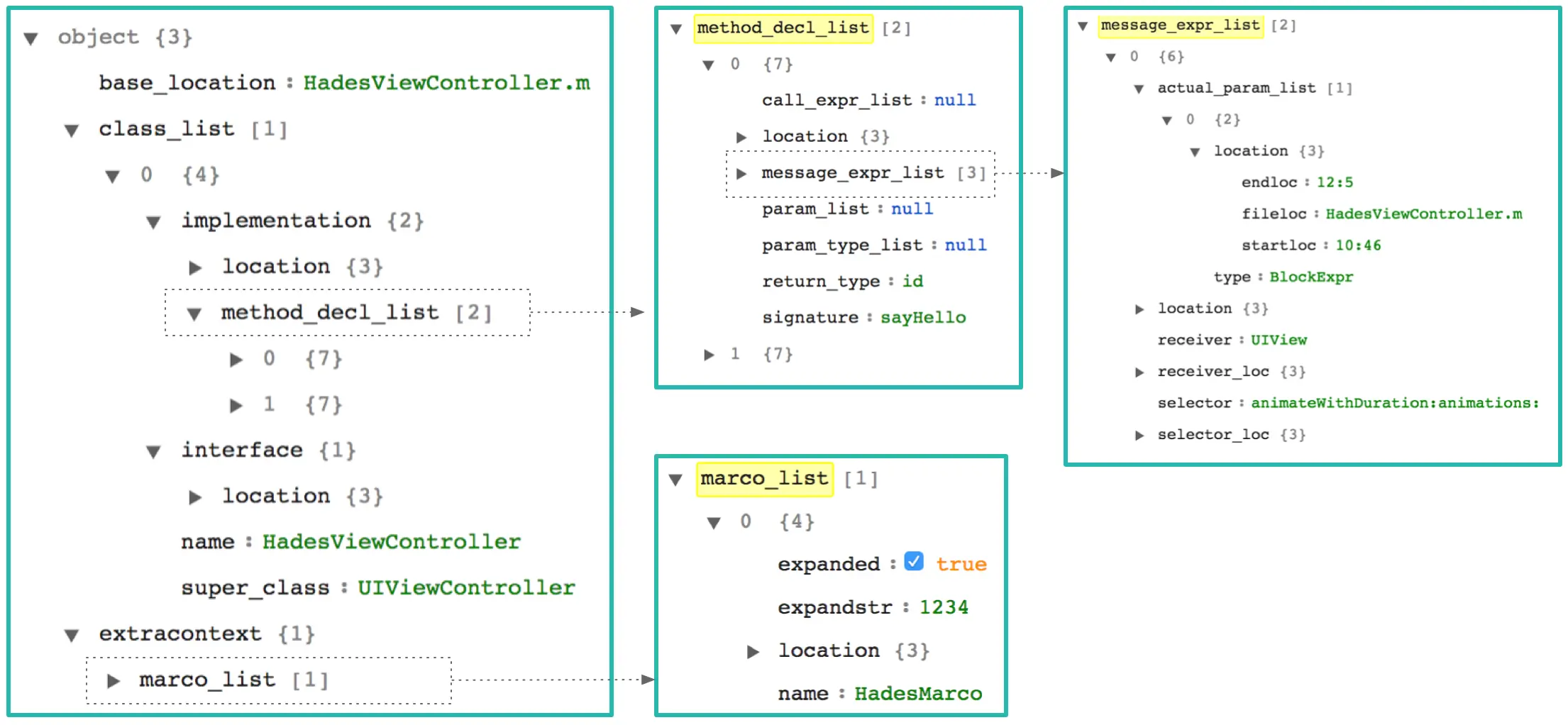 测试代码模型生成结果