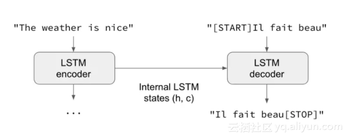 795c05a2925f618a3dba1d8296f6cde0fb949358