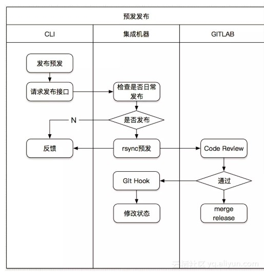 2e4bce0d430db91782fef61ff66548317835798c