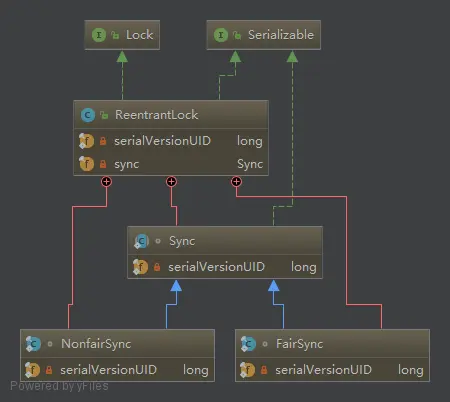 ReentrantLock.png