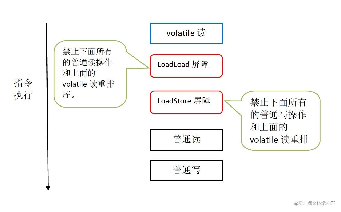 java_volatile_read