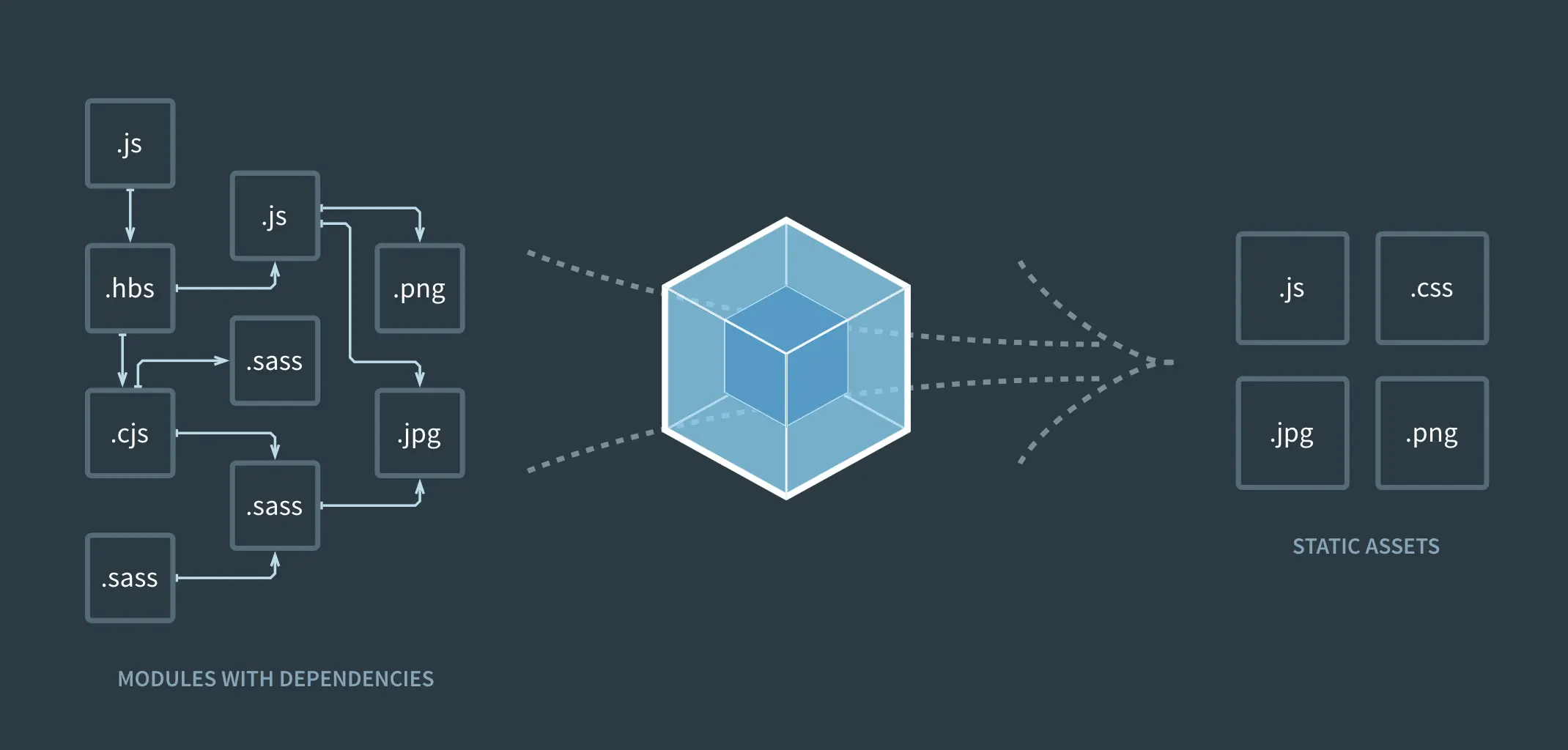 webpack