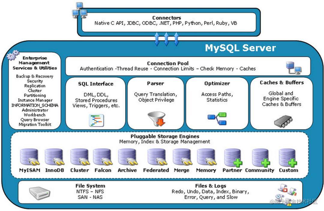 Microservitization of database design and read and write separation ...