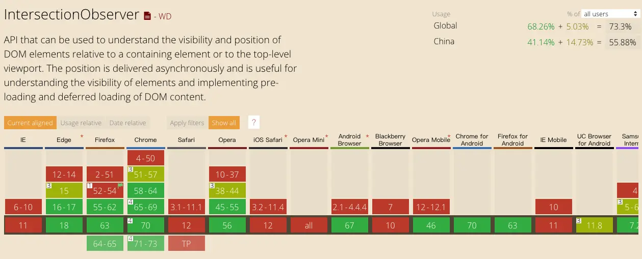IntersectionObserver