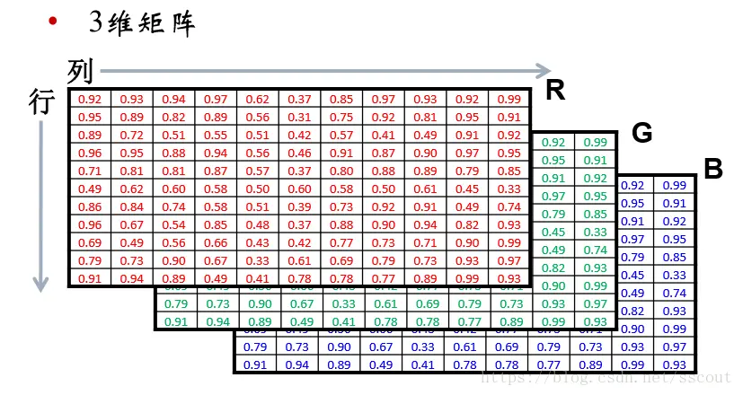 三维矩阵