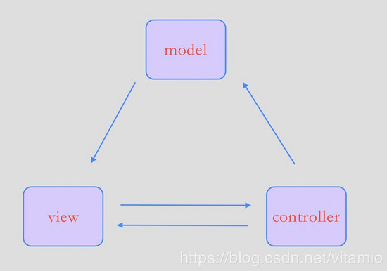 Android MVP架构从入门到精通-真枪实弹