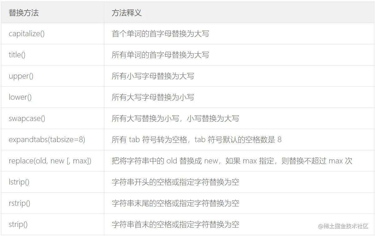 你真的知道Python的字符串怎么用吗？