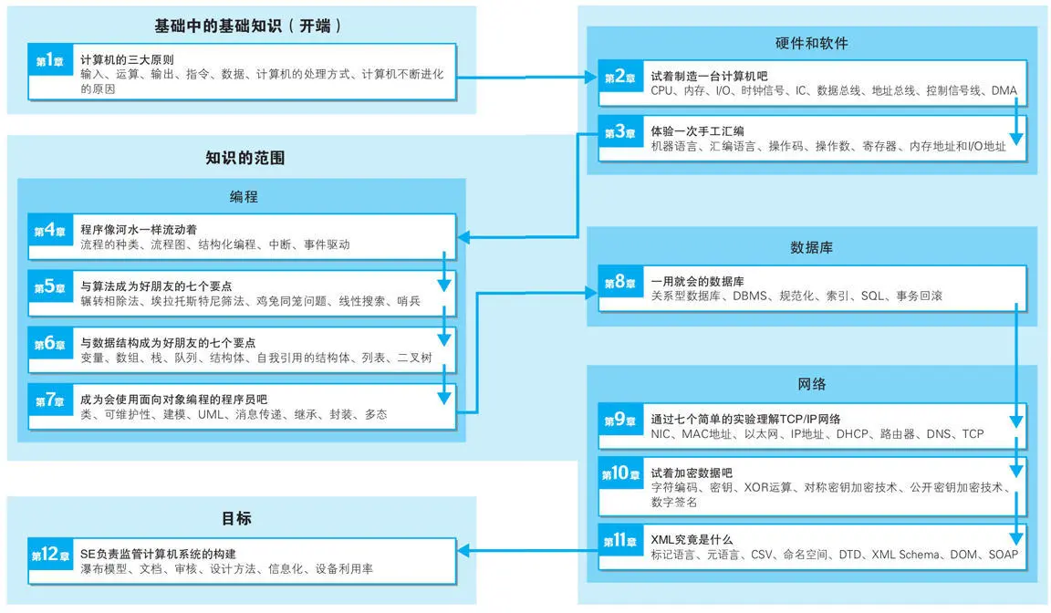 目录