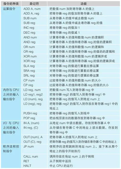 常用指令