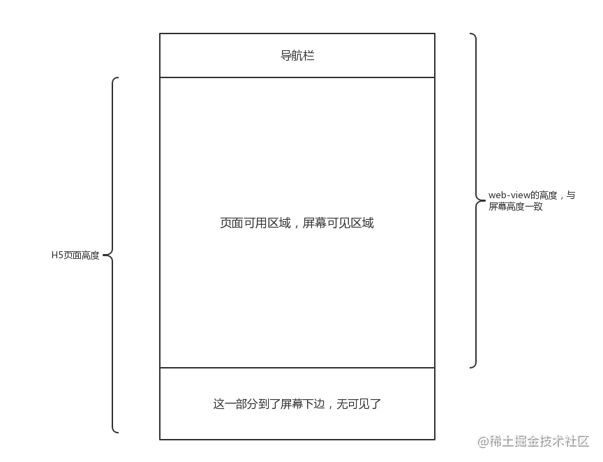 微信小程序开发总结与心得(二)_小程序开发技巧_https://bianchenghao6.com/blog_小程序_第8张