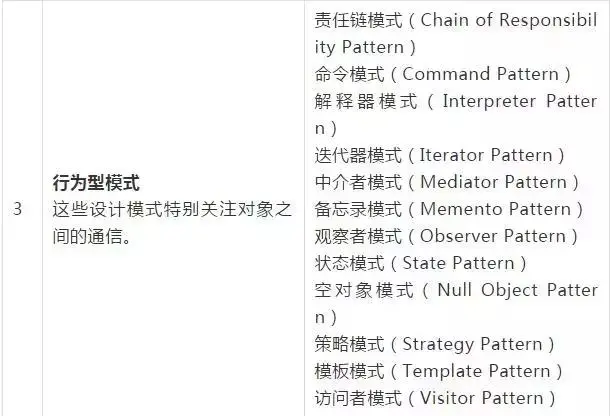 阿里P7大牛细说架构——设计模式专栏