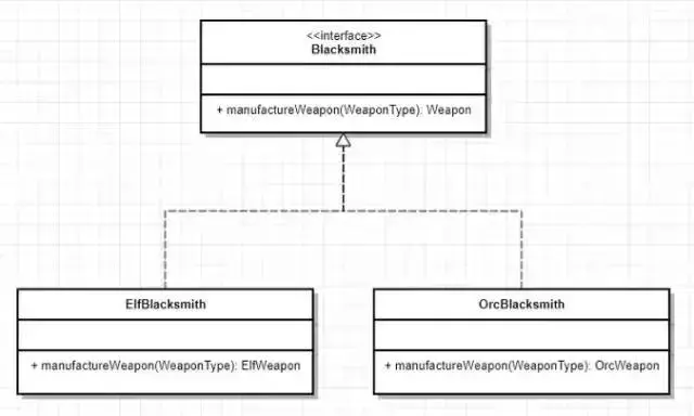 阿里P7大牛细说架构——设计模式专栏