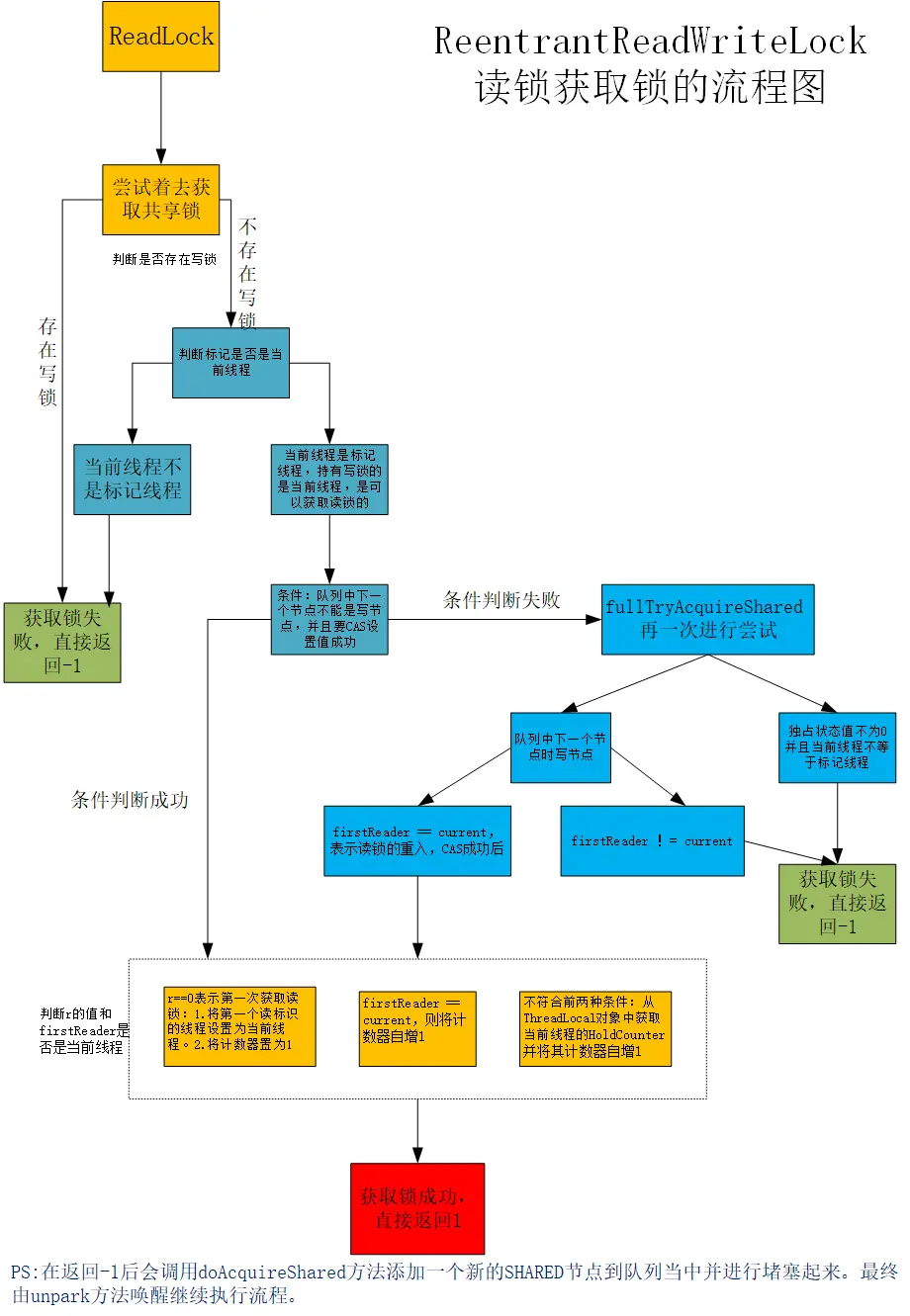 ReentrantReadWriteLock.png