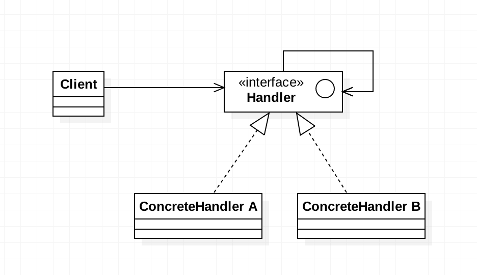 Chain Of Responsibility