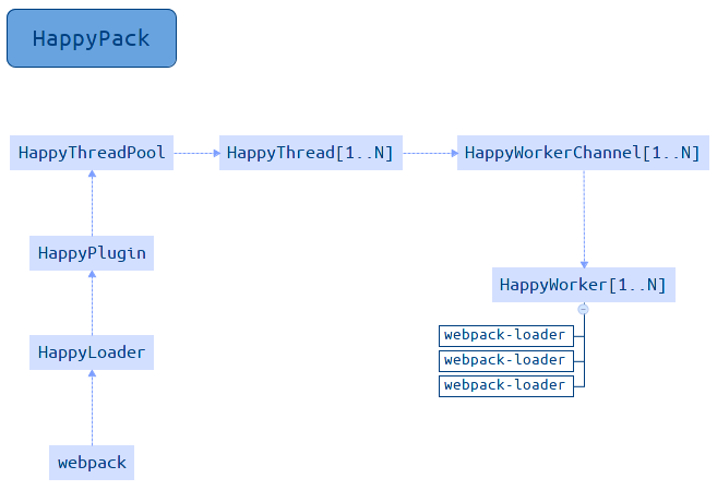 happyPack原理示意