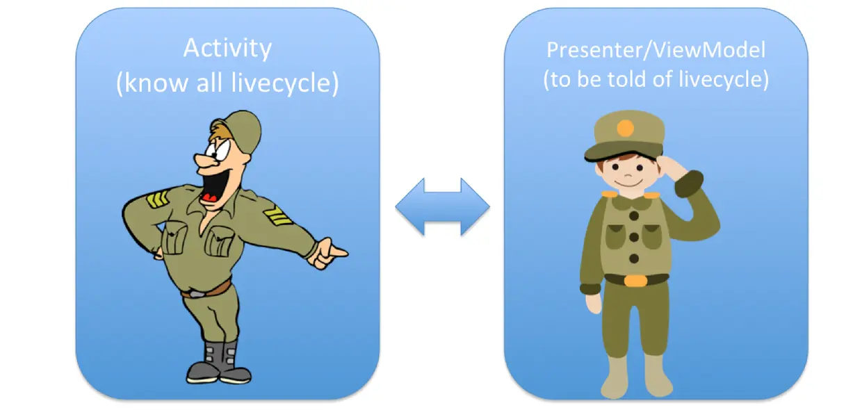 2-Presenter-ViewModel.png