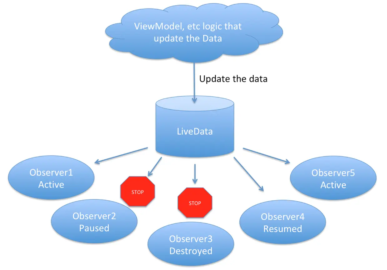 4-LiveData-Center.png