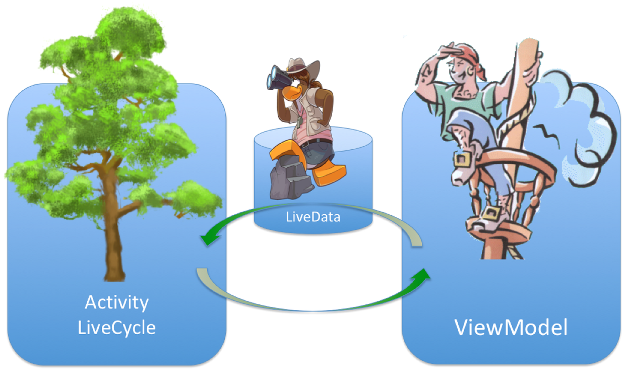 3-Lifecycle-LiveData-ViewModel.png
