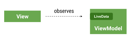 1-LiveData-Continuous-View.png