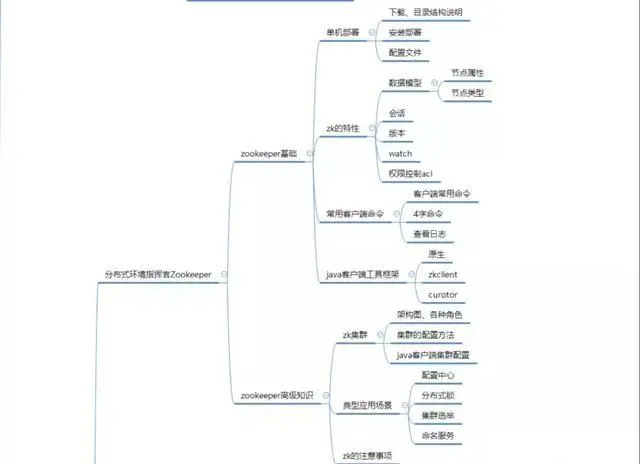 看看阿里大牛Peter是如何理解：高可用、高并发、分布式架构思维