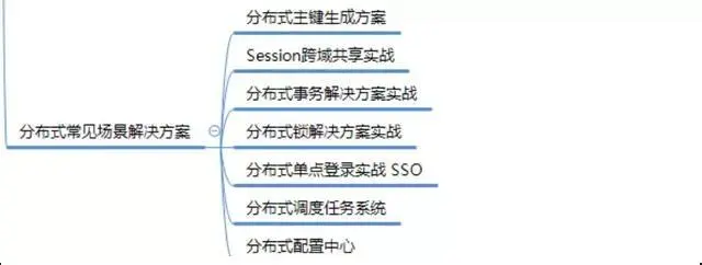 看看阿里大牛Peter是如何理解：高可用、高并发、分布式架构思维