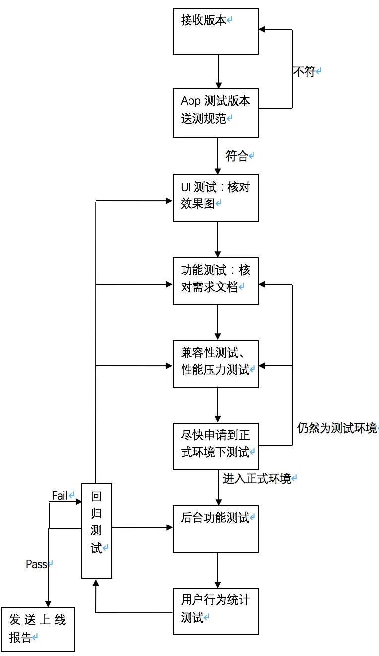 安卓app测试简析图片.png