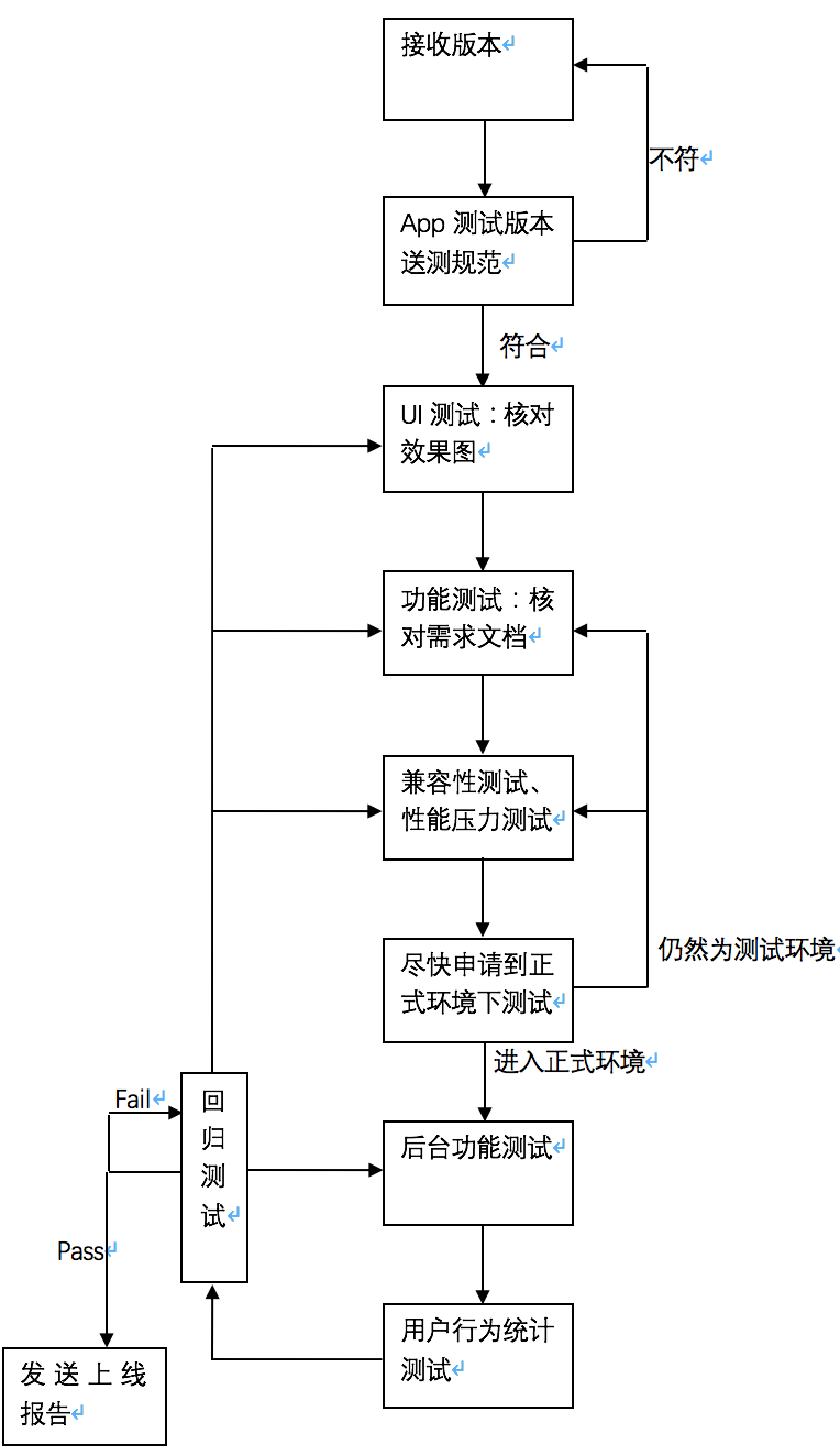 安卓app测试简析图片.png