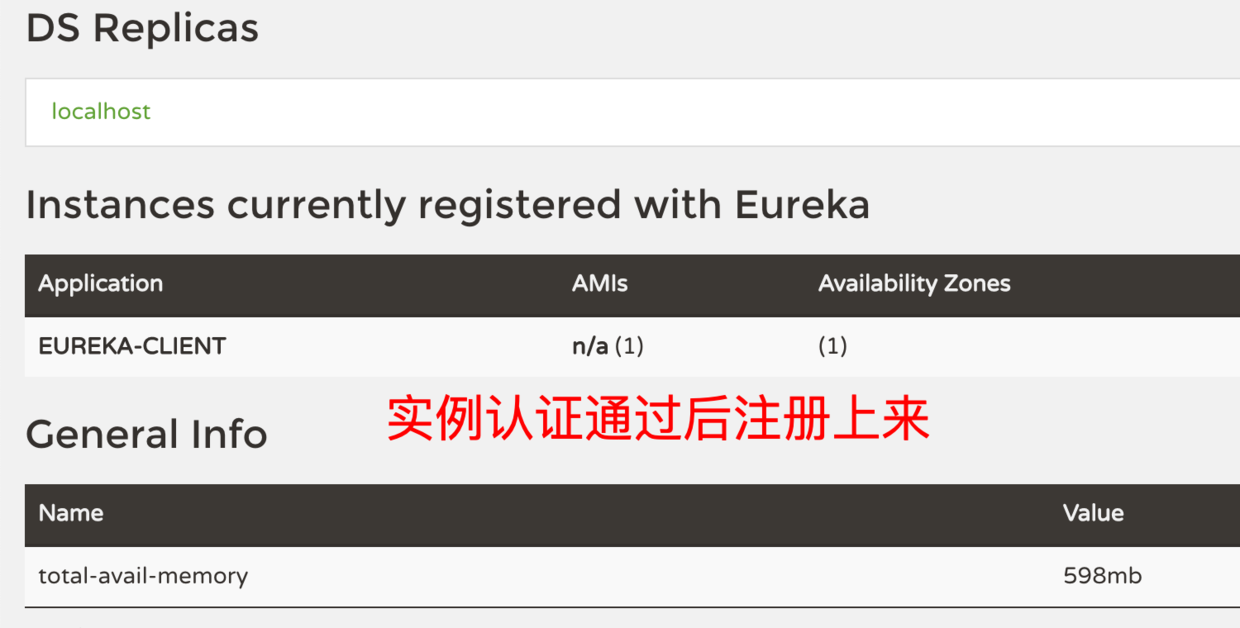 认证通过的 Eureka Client还是按照往常一样注册到 Eureka Server中心