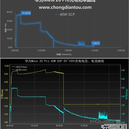 科技产品粉于2018-11-27 00:51发布的图片