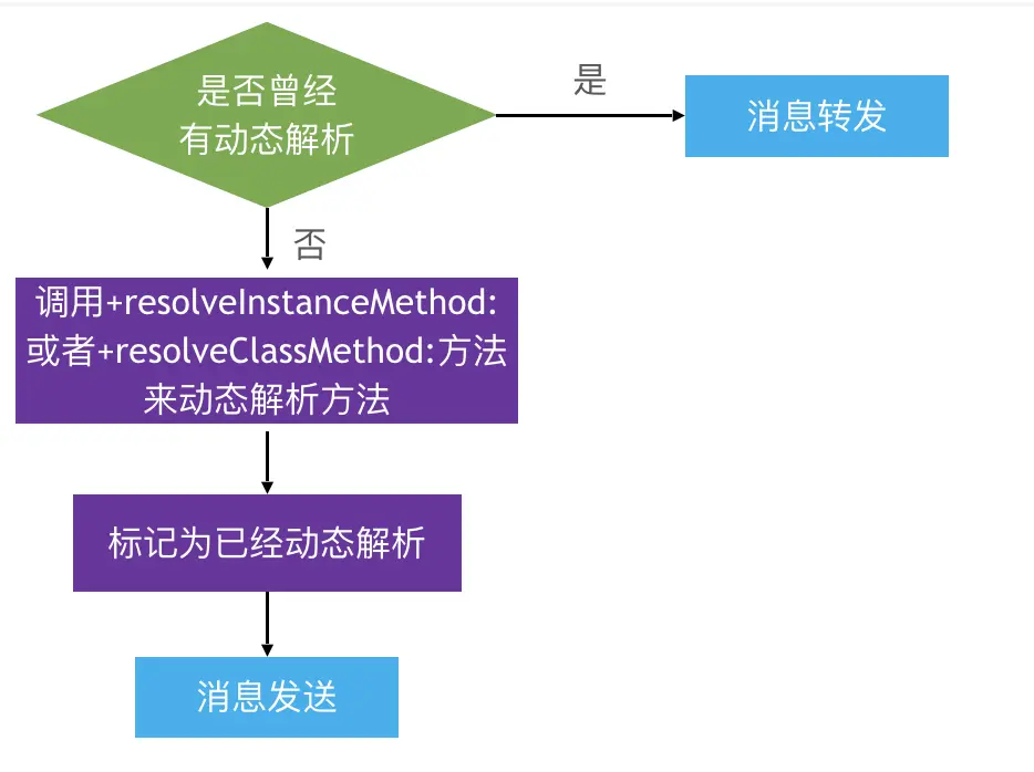 消息发送2.png