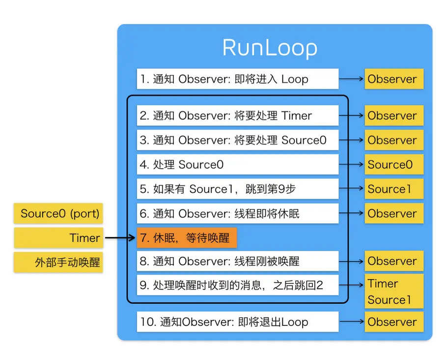 RunLoop7.png