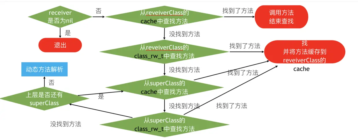 消息发送1.png
