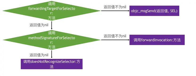 消息发送6.png