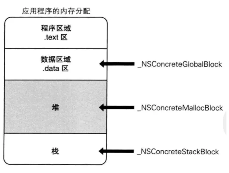 Block类型.png