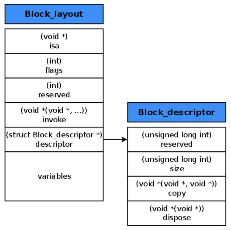 block的底层.png