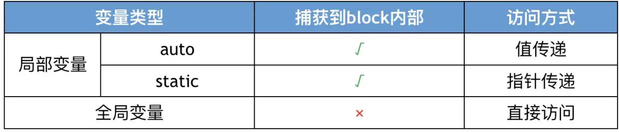 变量捕获.png