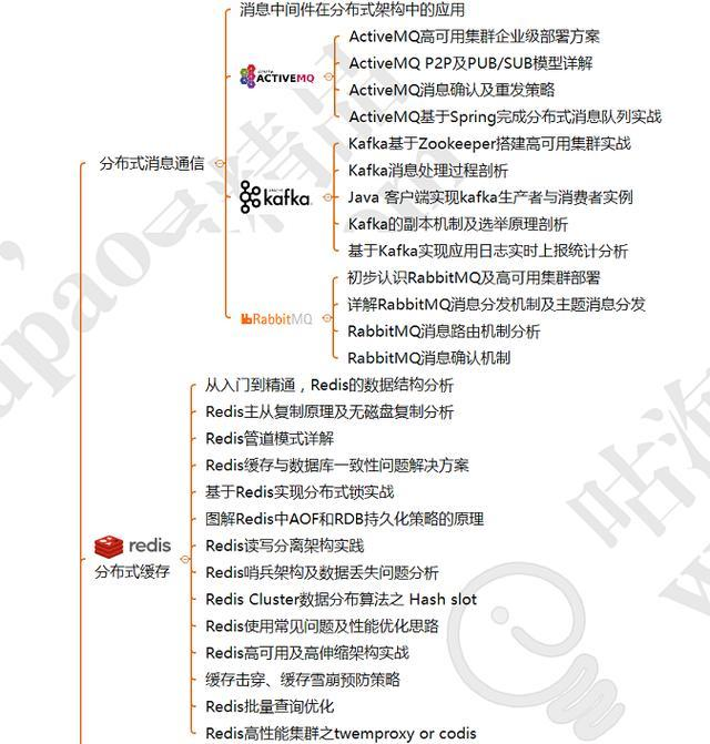 我是如何通过学习拿到年薪80w