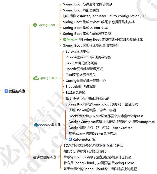 我是如何通过学习拿到年薪80w