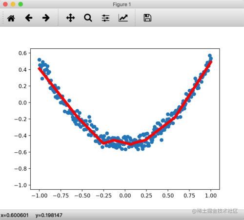 Pyenv using Python matplotlib fixed - Moment For Technology