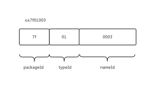 支付宝客户端架构解析：Android 容器化框架初探