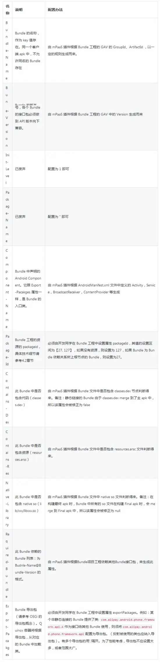 支付宝客户端架构解析：Android 容器化框架初探