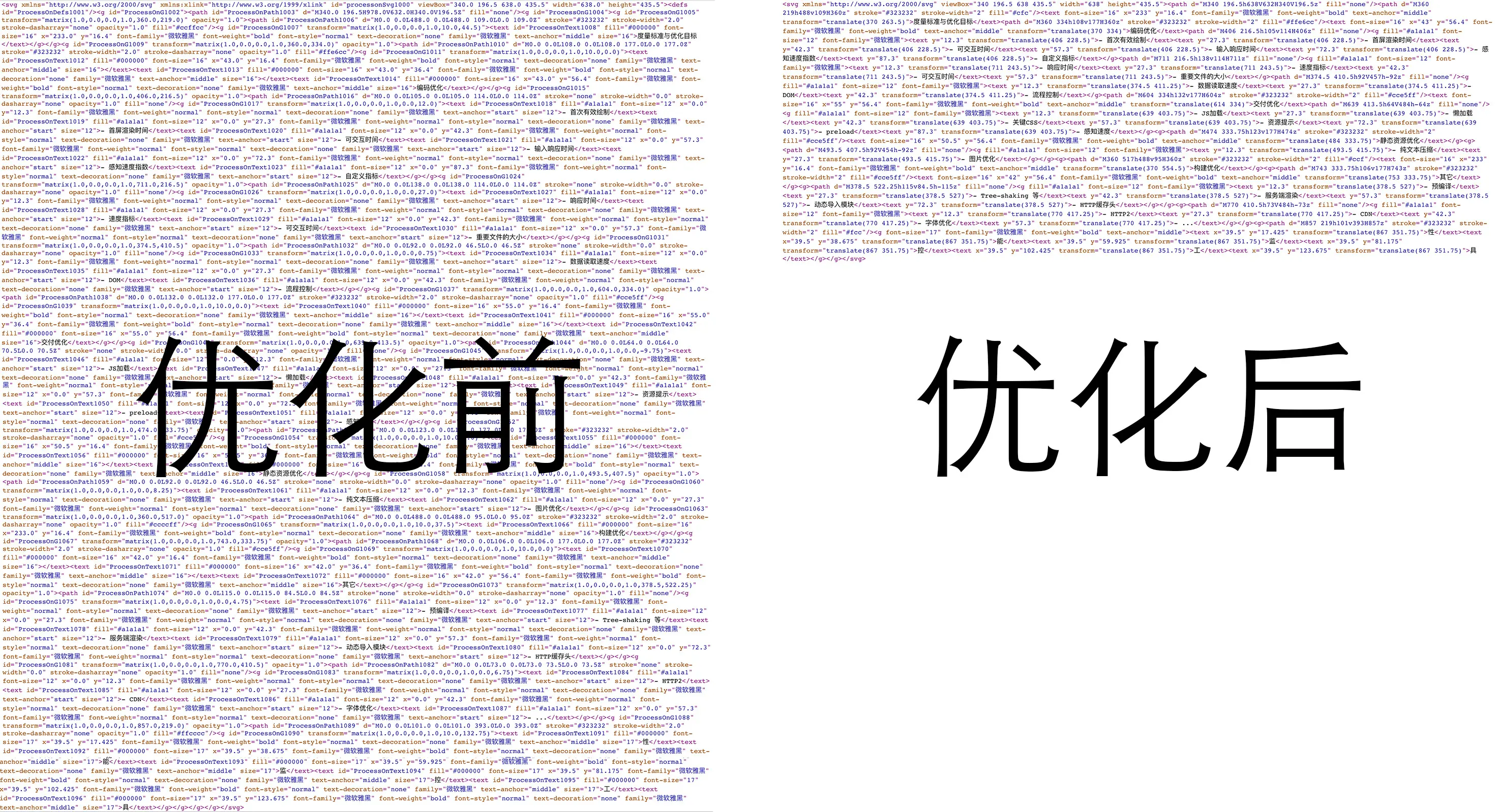 SVG优化前后对比