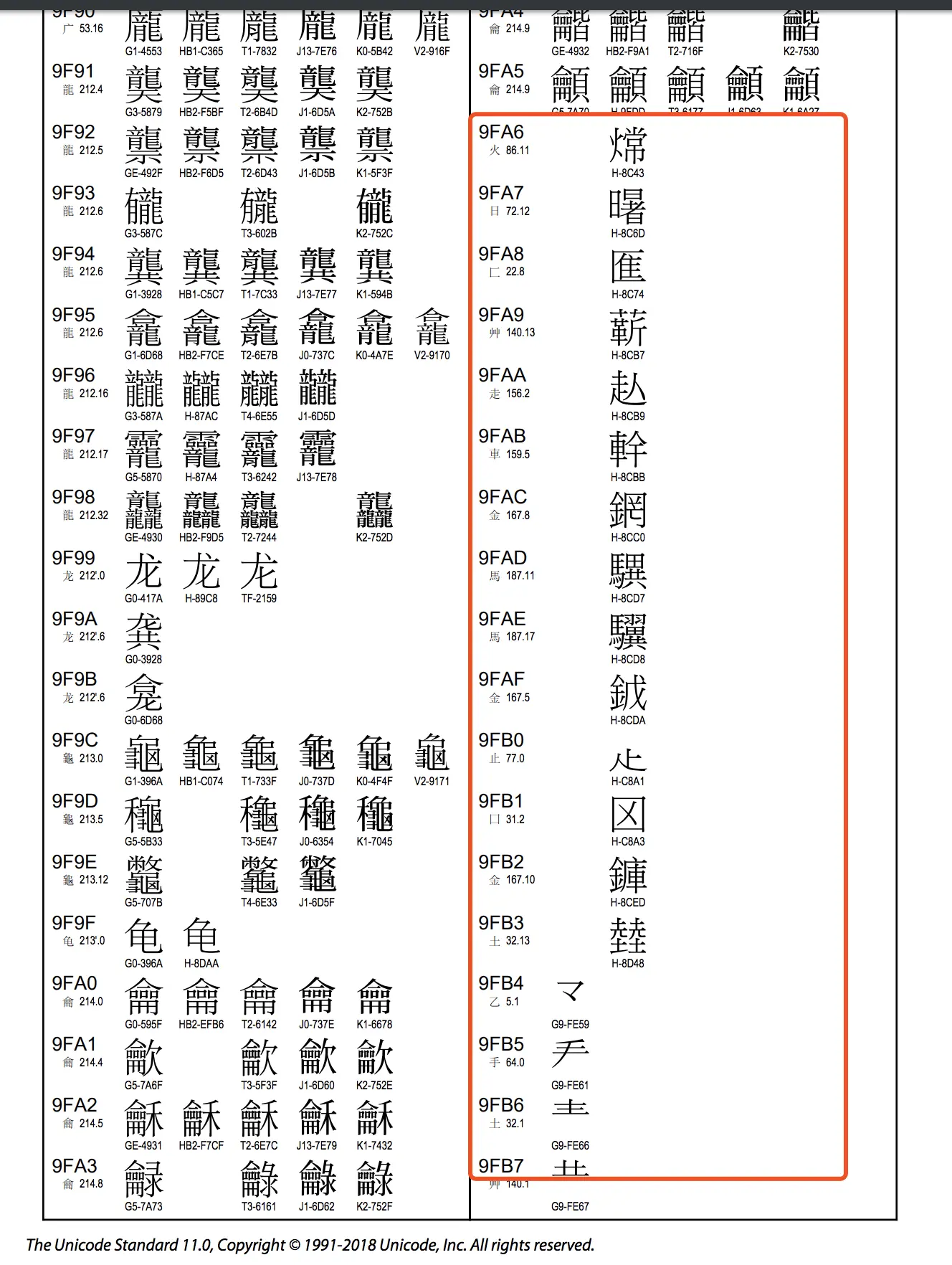 Unicode