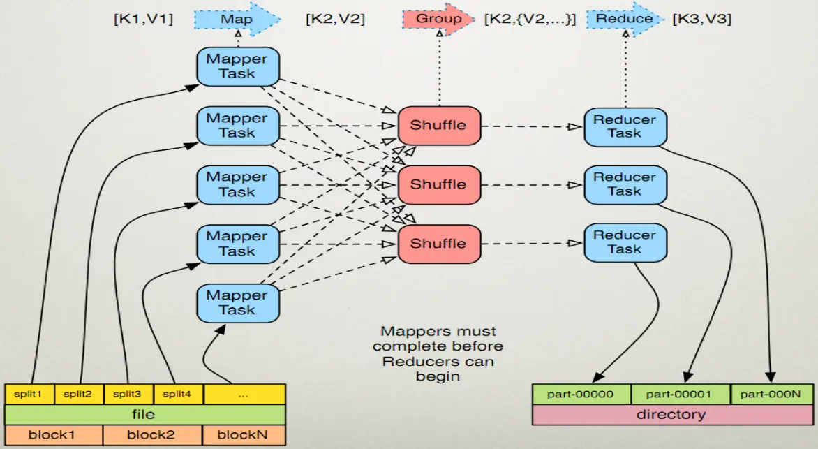 canopy mapreduce_MapReduce  第1张