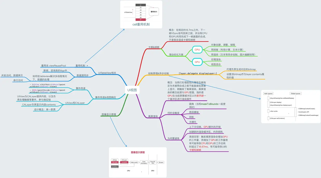 UI视图相关.png